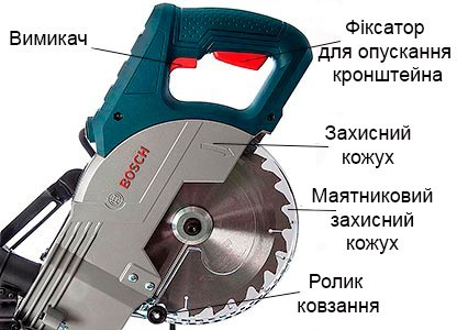 Стаціонарна пила торцювання BOSCH GCM 800 SJ PROFESSIONAL із захисним кожухом