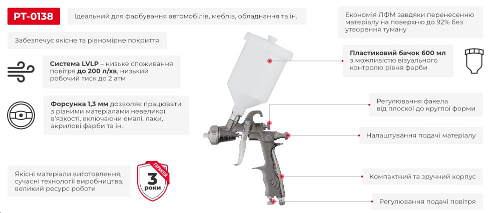 Переваги моделі