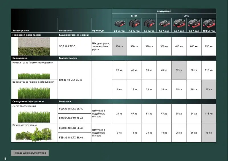 ФОТО КАРТИНКИ ЗОБРАЖЕННЯ Акумуляторні ножиці для трави і кущів METABO SGS 18 LTX Q каркас без акума і зарядки (601609850) РОЗДРІБ ОПТ ГУРТ ГУРТОМ ОПТОМ! З ЄВРОПИ! ЯКІСТЬ! Купити Львів Характеристики Ціна Оплата Доставка "БОГОДАР" ІНТЕРНЕТ-МАГАЗИН Огляд Рейтинг Порівняння Як вибрати Якісний
