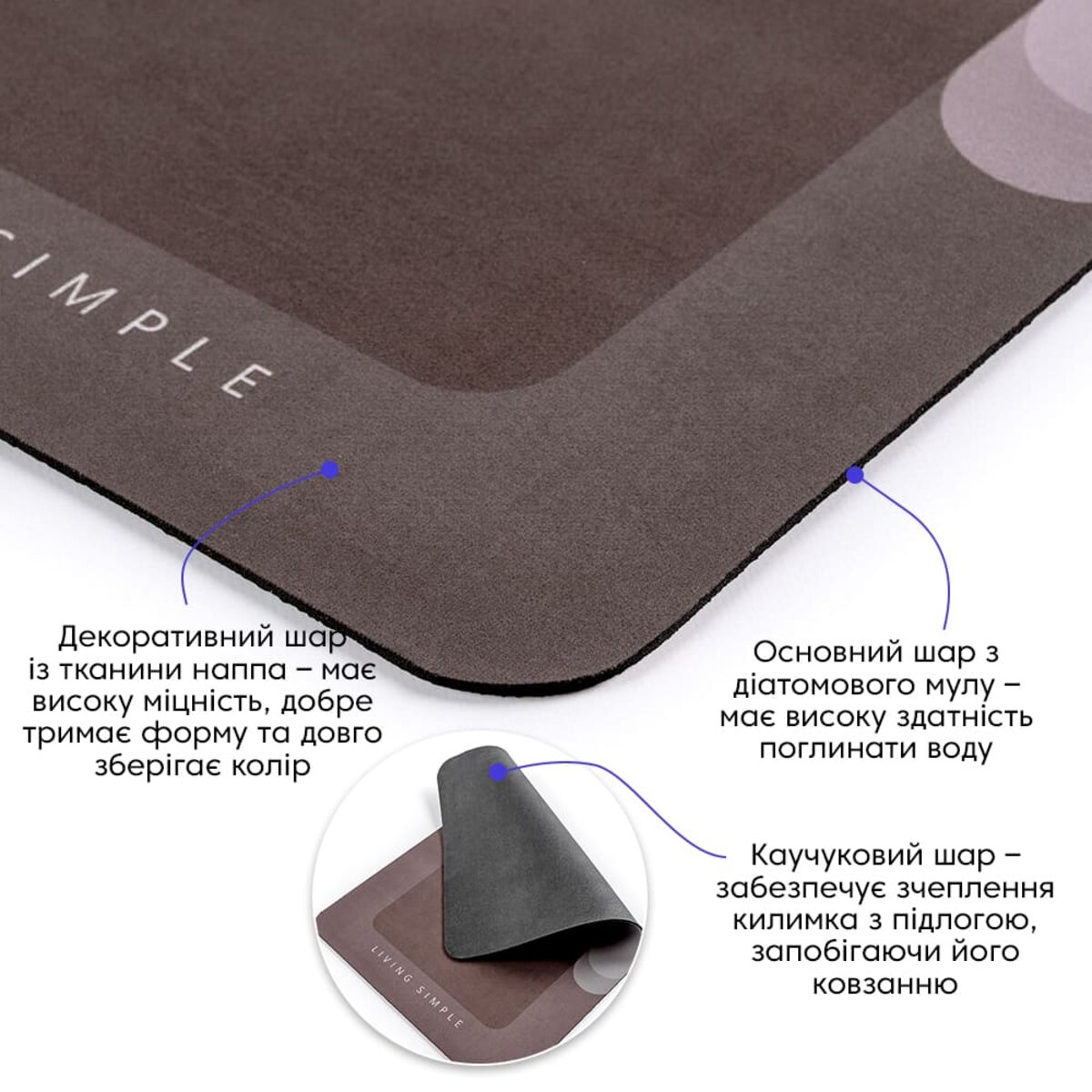 ФОТО КАРТИНКИ ЗОБРАЖЕННЯ Вологопоглинаючий килимок 38х58х3мм "Жити просто" (D) SW-00001572 РОЗДРІБ ОПТ ГУРТ ГУРТОМ ОПТОМ! З ЄВРОПИ! ЯКІСТЬ! Купити Львів Характеристики Ціна Оплата Доставка "БОГОДАР" ІНТЕРНЕТ-МАГАЗИН Огляд Рейтинг Порівняння Як вибрати Якісний