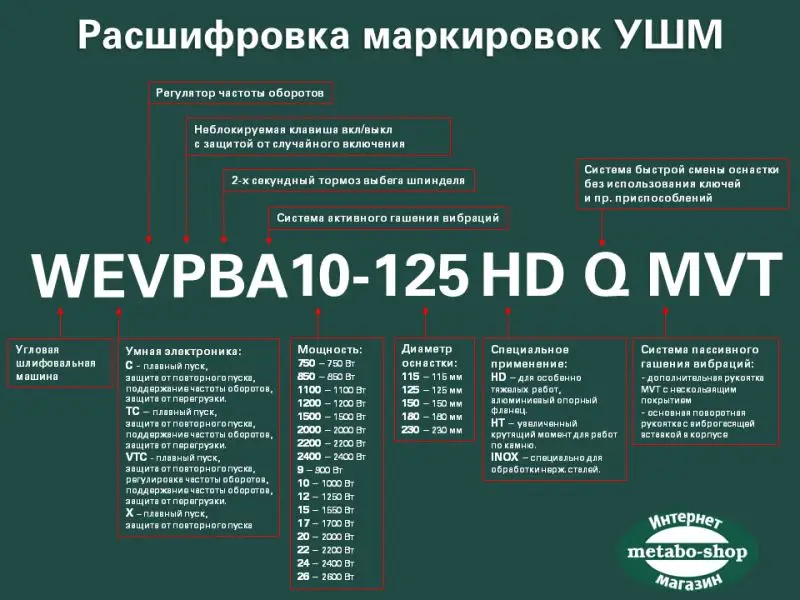 ФОТО КАРТИНКИ ЗОБРАЖЕННЯ Професійна шліфмашина кутова METABO W 750-125 диск, 650 Вт (603605000) РОЗДРІБ ОПТ ГУРТ ГУРТОМ ОПТОМ! З ЄВРОПИ! ЯКІСТЬ! Купити Львів Характеристики Ціна Оплата Доставка "БОГОДАР" ІНТЕРНЕТ-МАГАЗИН Огляд Рейтинг Порівняння Як вибрати Якісний