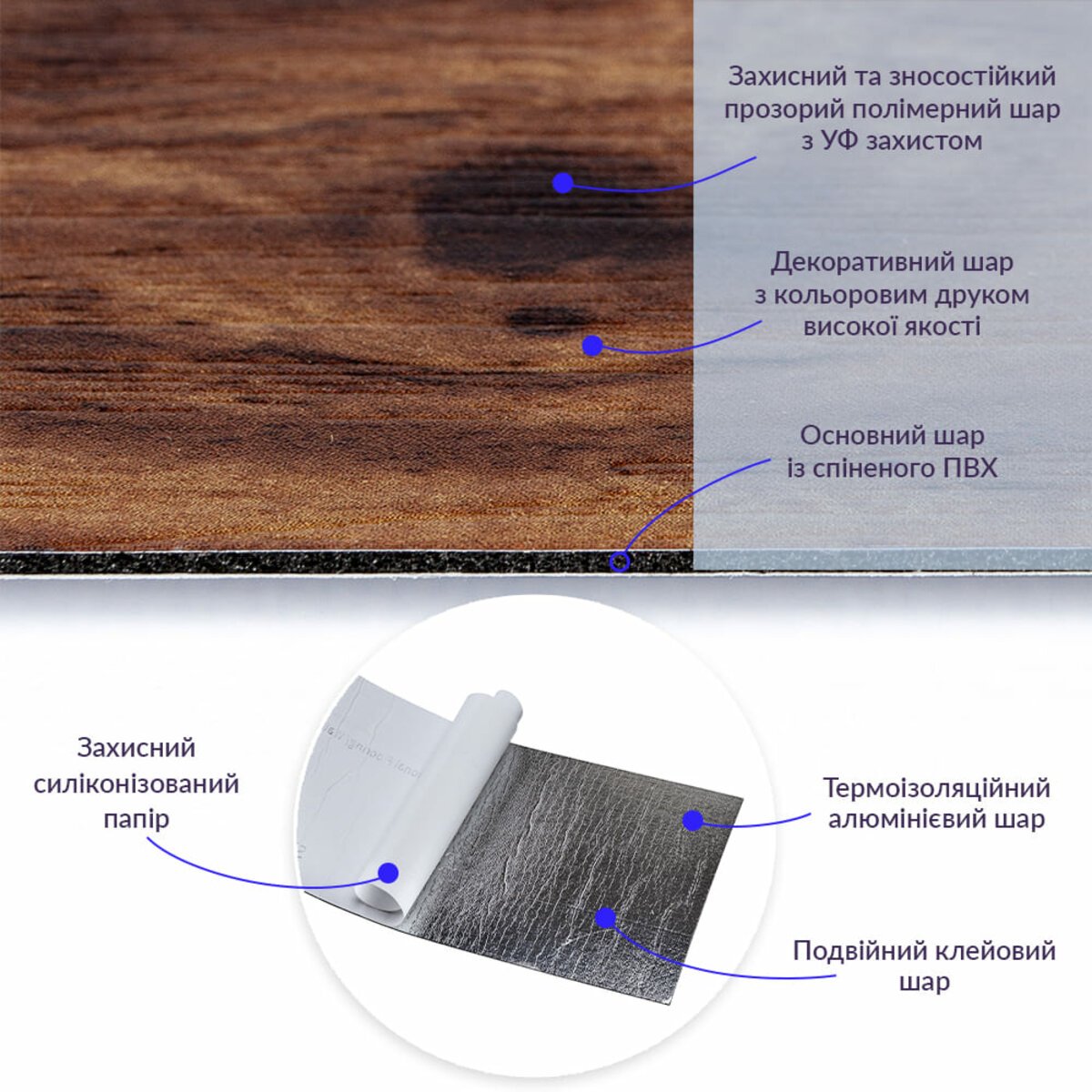 ФОТО КАРТИНКИ ЗОБРАЖЕННЯ Самоклеюча вінілова плитка 152.4х914.4х1.5мм Темне дерево, ціна за 1 шт. (СВП-004) Матова SW-00000222 РОЗДРІБ ОПТ ГУРТ ГУРТОМ ОПТОМ! З ЄВРОПИ! ЯКІСТЬ! Купити Львів Характеристики Ціна Оплата Доставка "БОГОДАР" ІНТЕРНЕТ-МАГАЗИН Огляд Рейтинг Порівняння Як вибрати Якісний