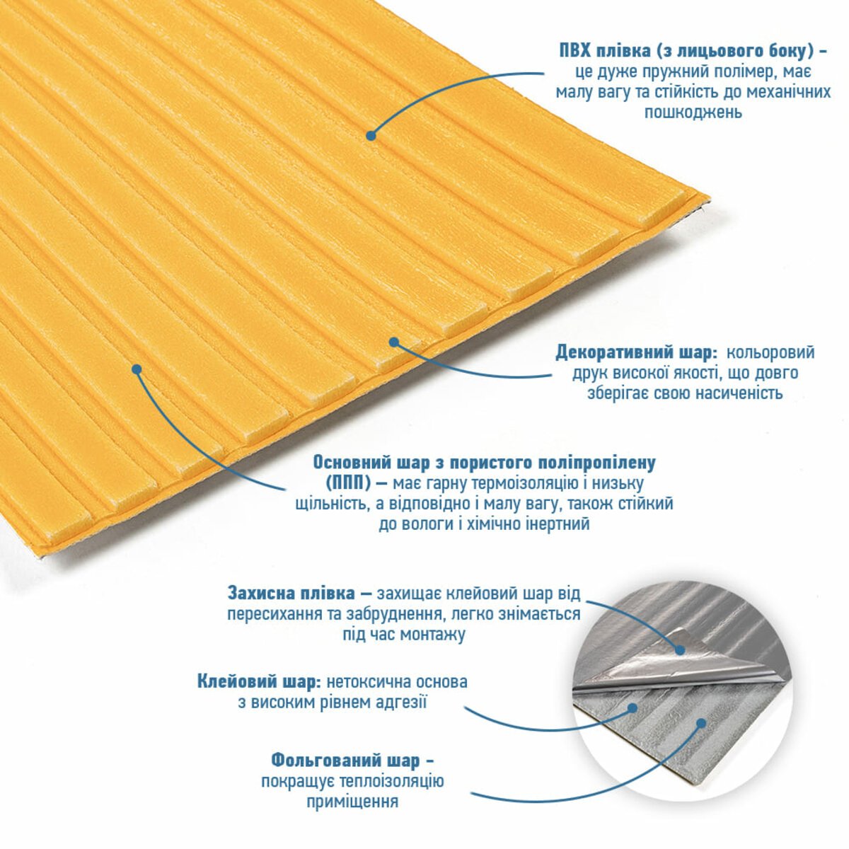 ФОТО КАРТИНКИ ЗОБРАЖЕННЯ Панель-рейка в рулоні 2900х350х6мм Золотий SW-00002069 РОЗДРІБ ОПТ ГУРТ ГУРТОМ ОПТОМ! З ЄВРОПИ! ЯКІСТЬ! Купити Львів Характеристики Ціна Оплата Доставка "БОГОДАР" ІНТЕРНЕТ-МАГАЗИН Огляд Рейтинг Порівняння Як вибрати Якісний