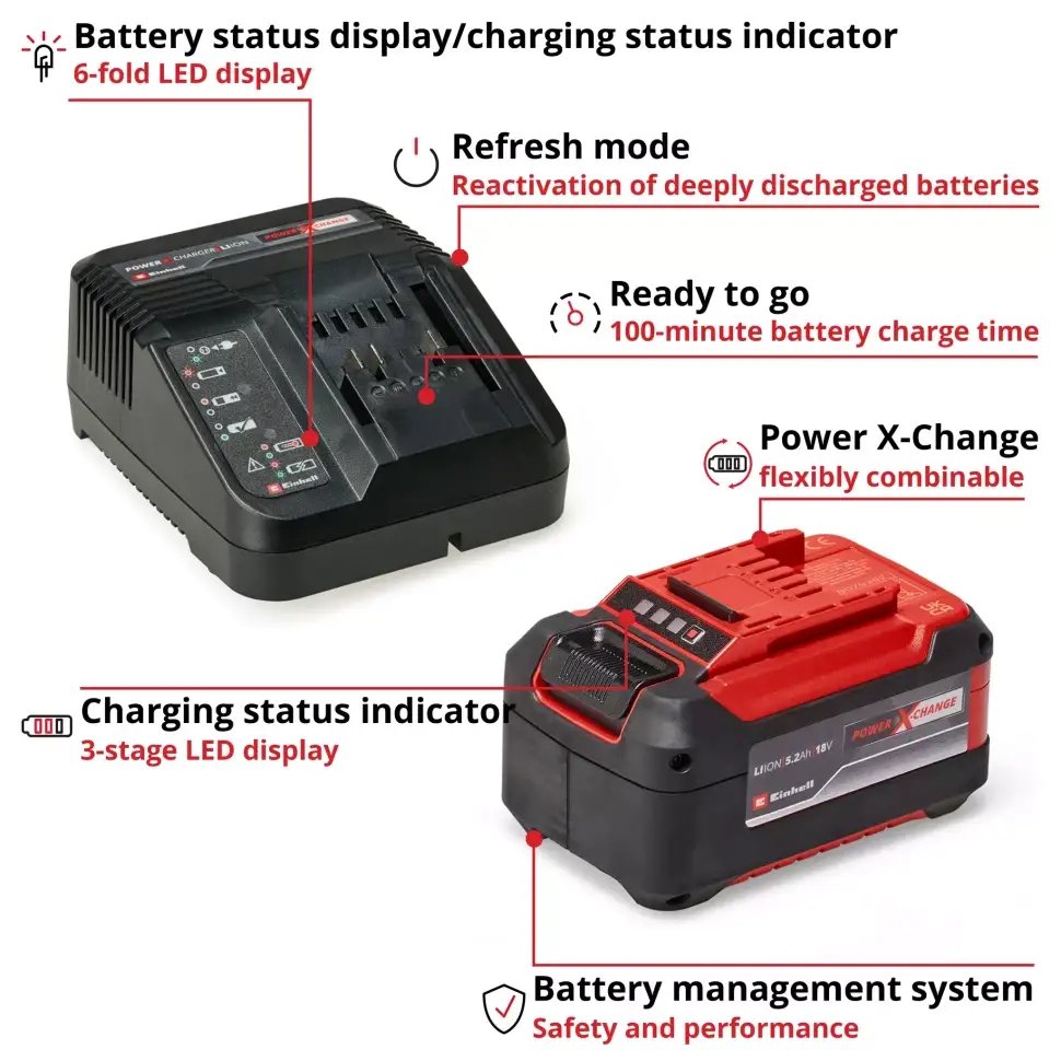 ФОТО КАРТИНКИ ЗОБРАЖЕННЯ Потужний акумулятор і зарядний пристрій 18V 5,2 Аh Starter-Kit EINHELL Power-X-Change (4512147) РОЗДРІБ ОПТ ГУРТ ГУРТОМ ОПТОМ! З ЄВРОПИ! ЯКІСТЬ! Купити Львів Характеристики Ціна Оплата Доставка "БОГОДАР" ІНТЕРНЕТ-МАГАЗИН Огляд Рейтинг Порівняння Як вибрати Якісний