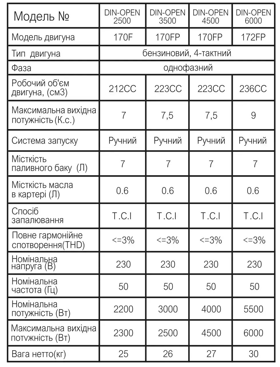 ФОТО КАРТИНКИ ЗОБРАЖЕННЯ Професійний інверторний генератор ZEGOR DIN-OPEN2500 : 2.2/2.3кВт, бак 7л РОЗДРІБ ОПТ ГУРТ ГУРТОМ ОПТОМ! З ЄВРОПИ! ЯКІСТЬ! Купити Львів Характеристики Ціна Оплата Доставка "БОГОДАР" ІНТЕРНЕТ-МАГАЗИН Огляд Рейтинг Порівняння Як вибрати Якісний