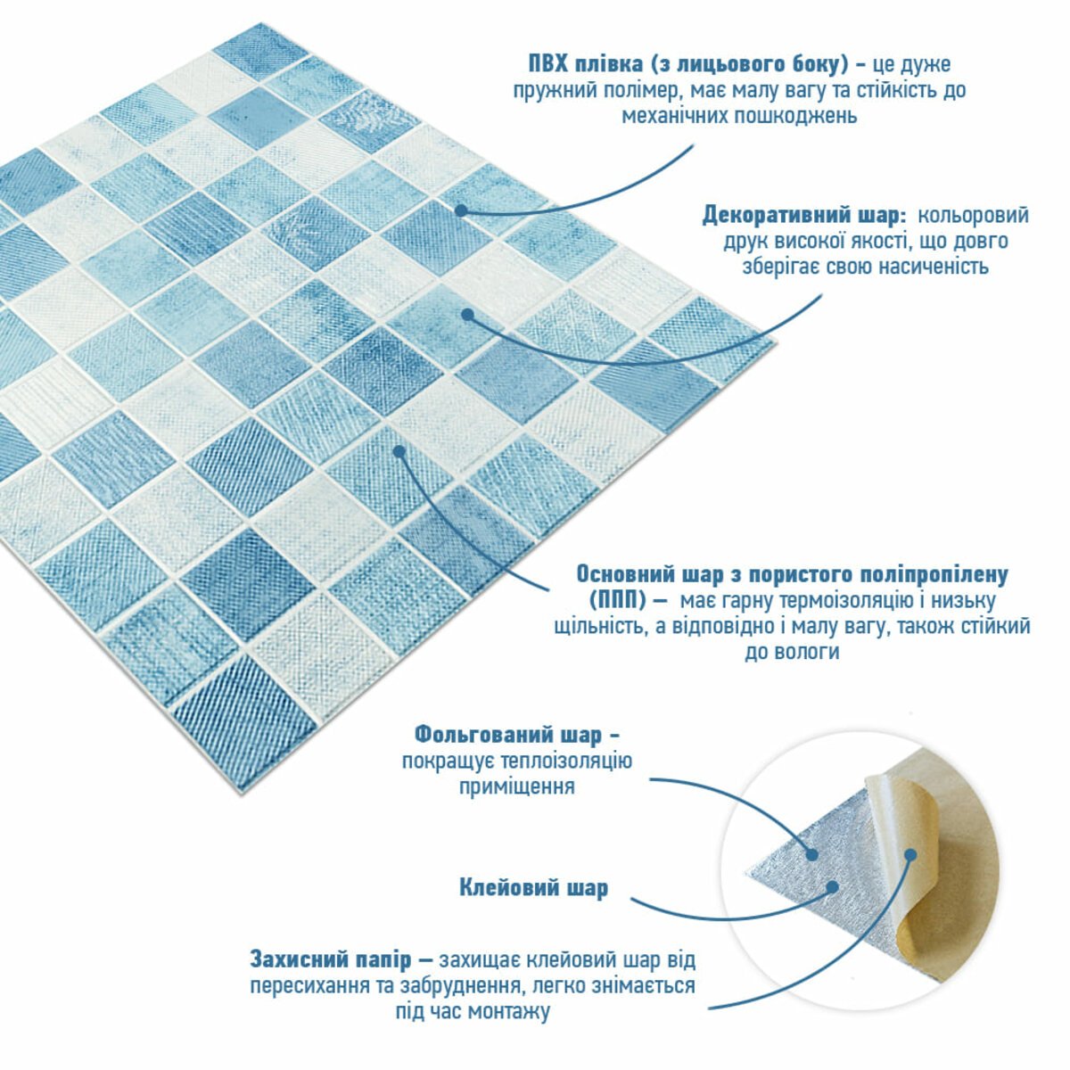 ФОТО КАРТИНКИ ЗОБРАЖЕННЯ Панель стінова 3D 700х700х4мм Мозаїка блакитна SW-00002009 РОЗДРІБ ОПТ ГУРТ ГУРТОМ ОПТОМ! З ЄВРОПИ! ЯКІСТЬ! Купити Львів Характеристики Ціна Оплата Доставка "БОГОДАР" ІНТЕРНЕТ-МАГАЗИН Огляд Рейтинг Порівняння Як вибрати Якісний