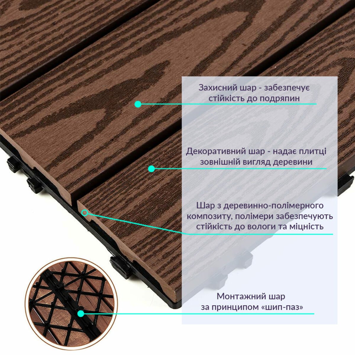 ФОТО КАРТИНКИ ЗОБРАЖЕННЯ Композитна плитка WPC 30х30х2см Кедр (D) SW-00001705 РОЗДРІБ ОПТ ГУРТ ГУРТОМ ОПТОМ! З ЄВРОПИ! ЯКІСТЬ! Купити Львів Характеристики Ціна Оплата Доставка "БОГОДАР" ІНТЕРНЕТ-МАГАЗИН Огляд Рейтинг Порівняння Як вибрати Якісний