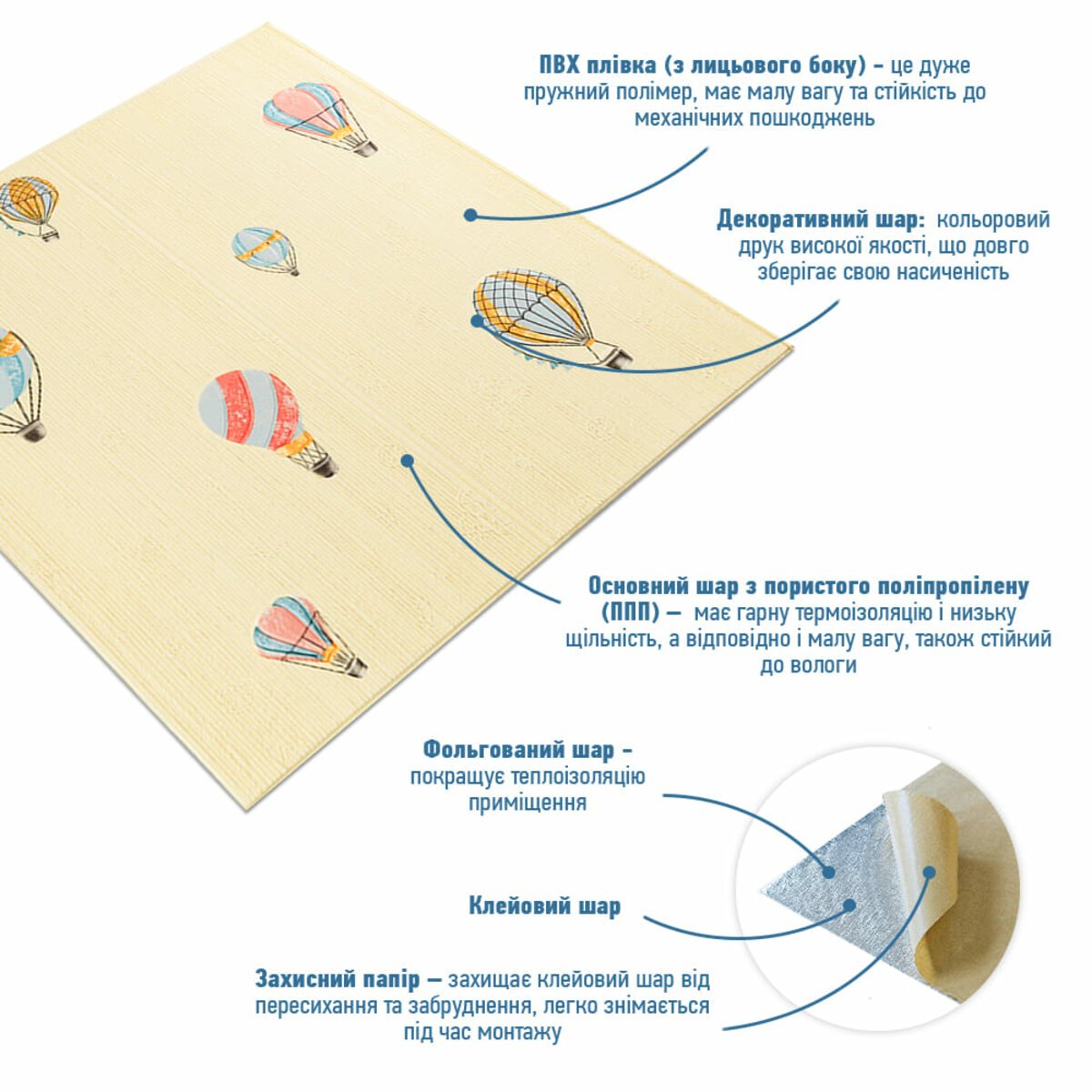 ФОТО КАРТИНКИ ЗОБРАЖЕННЯ Панель стінова 3D 700х700х4мм Повітряні кулі фактурна текстура SW-00001972 РОЗДРІБ ОПТ ГУРТ ГУРТОМ ОПТОМ! З ЄВРОПИ! ЯКІСТЬ! Купити Львів Характеристики Ціна Оплата Доставка "БОГОДАР" ІНТЕРНЕТ-МАГАЗИН Огляд Рейтинг Порівняння Як вибрати Якісний
