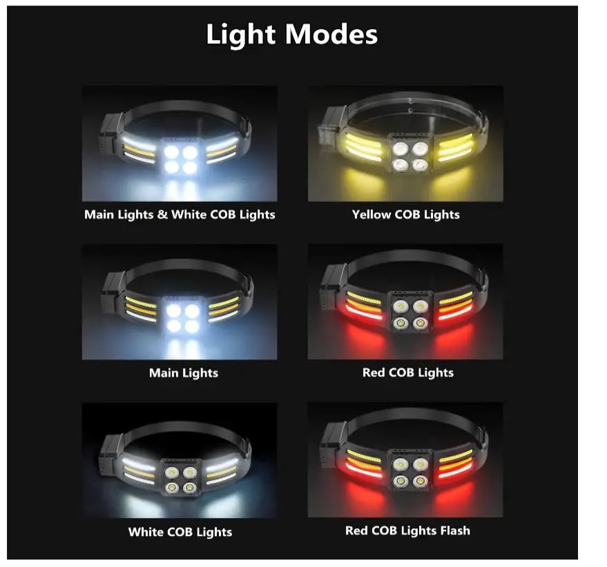ФОТО КАРТИНКИ ЗОБРАЖЕННЯ Ліхтар налобний PL-173, 4*LED+3*COB, (Червоний + Білий + Жовтий), ЗП Type-C, Сенсор РОЗДРІБ ОПТ ГУРТ ГУРТОМ ОПТОМ! З ЄВРОПИ! ЯКІСТЬ! Купити Львів Характеристики Ціна Оплата Доставка "БОГОДАР" ІНТЕРНЕТ-МАГАЗИН Огляд Рейтинг Порівняння Як вибрати Якісний