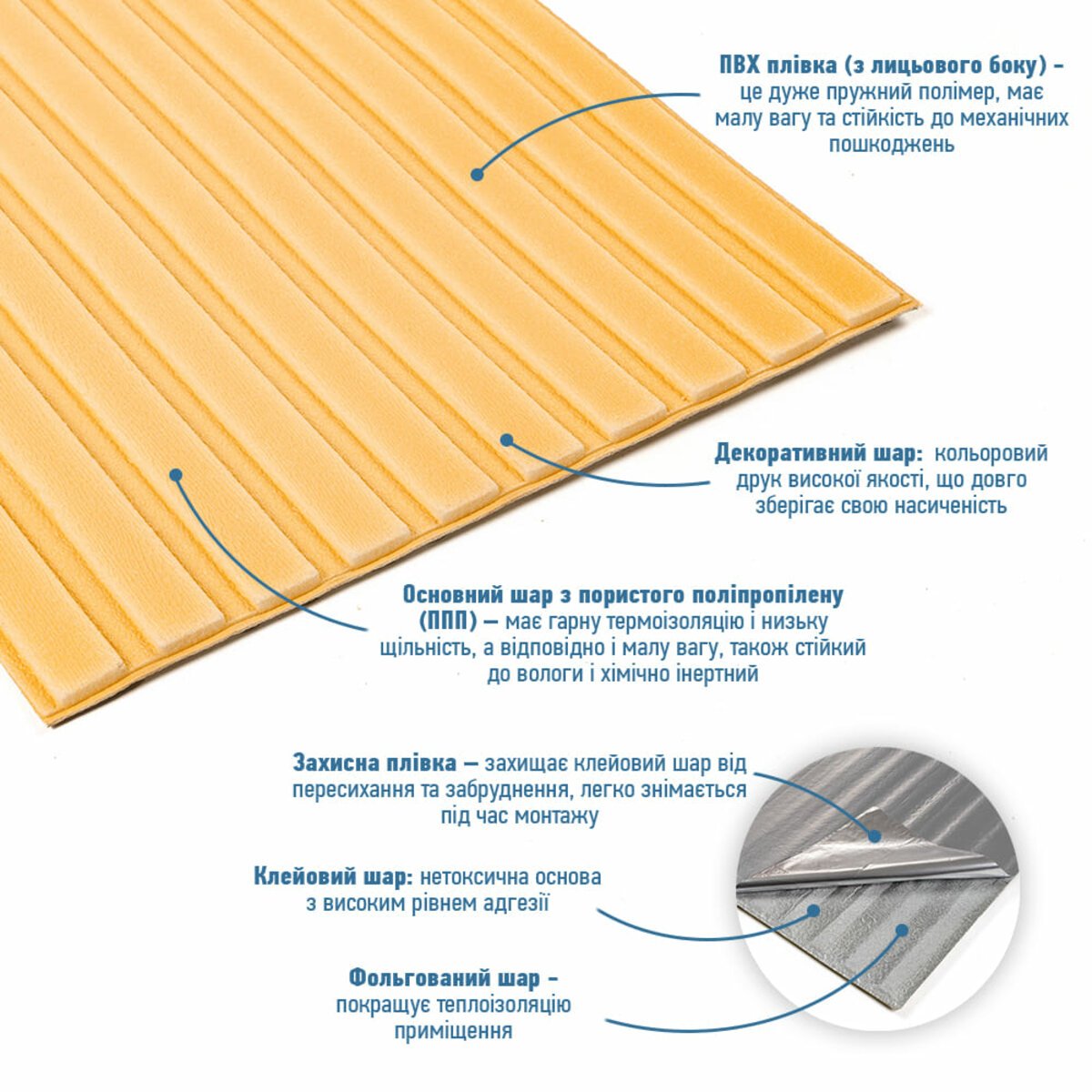 ФОТО КАРТИНКИ ЗОБРАЖЕННЯ Панель-рейка в рулоні 2900х350х6мм Жовто-пісочний SW-00002071 РОЗДРІБ ОПТ ГУРТ ГУРТОМ ОПТОМ! З ЄВРОПИ! ЯКІСТЬ! Купити Львів Характеристики Ціна Оплата Доставка "БОГОДАР" ІНТЕРНЕТ-МАГАЗИН Огляд Рейтинг Порівняння Як вибрати Якісний