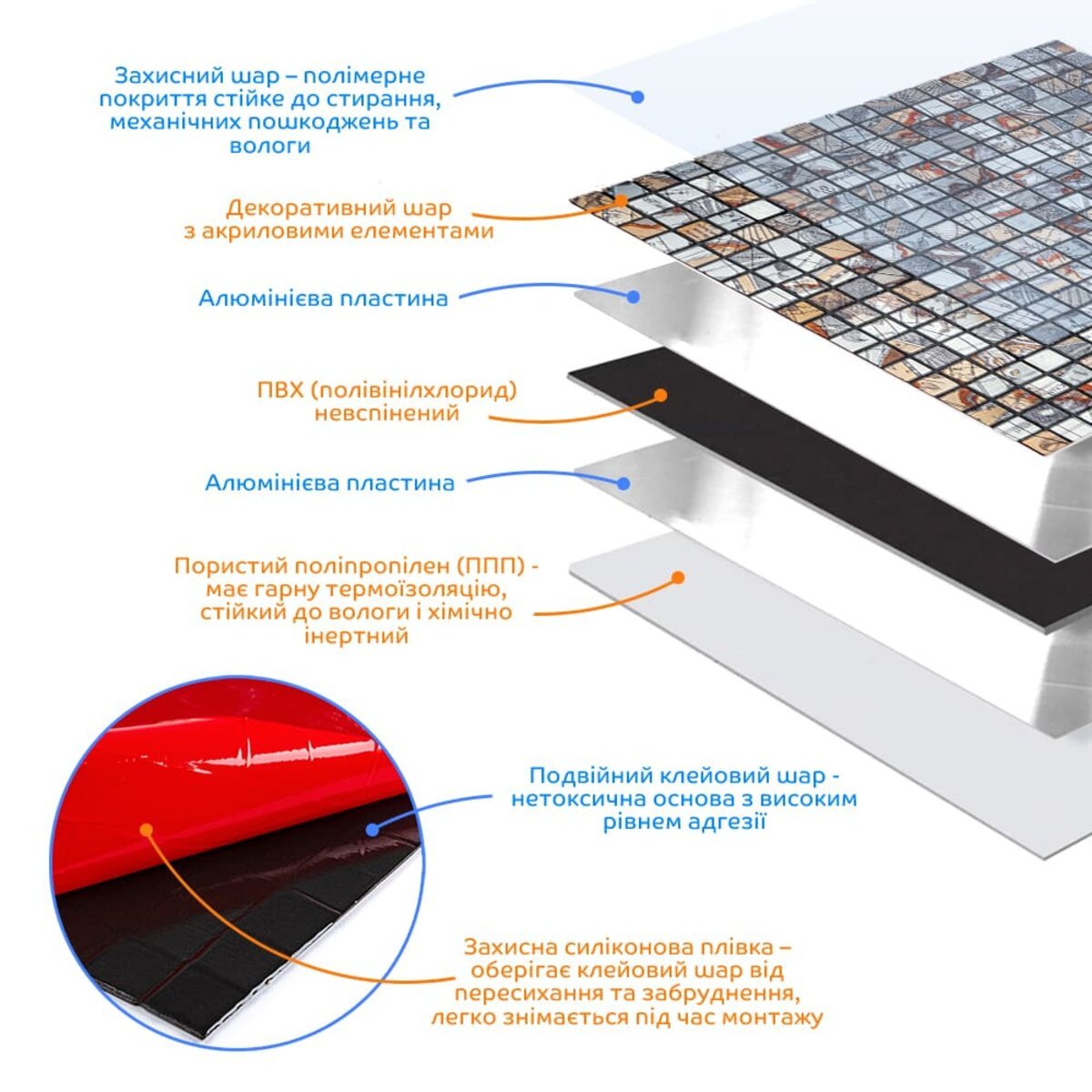 ФОТО КАРТИНКИ ЗОБРАЖЕННЯ Самоклеюча алюмінієва плитка 300х300х3мм Сірий квадратик SW-00001926 РОЗДРІБ ОПТ ГУРТ ГУРТОМ ОПТОМ! З ЄВРОПИ! ЯКІСТЬ! Купити Львів Характеристики Ціна Оплата Доставка "БОГОДАР" ІНТЕРНЕТ-МАГАЗИН Огляд Рейтинг Порівняння Як вибрати Якісний
