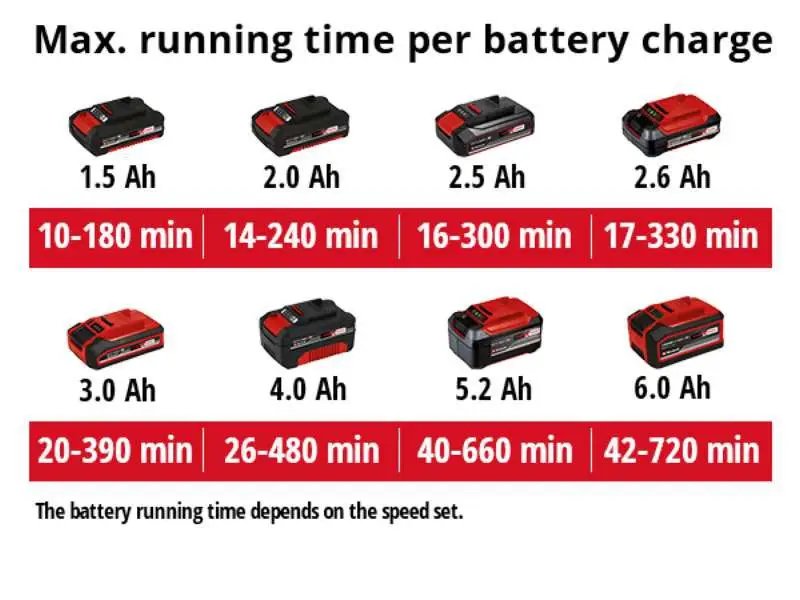 ФОТО КАРТИНКИ ЗОБРАЖЕННЯ Потужна повітродувка EINHELL GE-CL 18 Li E SOLO : без АКБ, 12000 об/хв, швидкість видування 210 км/год РОЗДРІБ ОПТ ГУРТ ГУРТОМ ОПТОМ! З ЄВРОПИ! ЯКІСТЬ! Купити Львів Характеристики Ціна Оплата Доставка "БОГОДАР" ІНТЕРНЕТ-МАГАЗИН Огляд Рейтинг Порівняння Як вибрати Якісний
