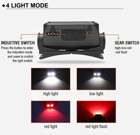 ФОТО КАРТИНКИ ЗОБРАЖЕННЯ Налобний ліхтар K372/L-31-2COB(White+Red), Motion Sensor, Li-Ion акумулятор, індикація заряду, ЗП T РОЗДРІБ ОПТ ГУРТ ГУРТОМ ОПТОМ! З ЄВРОПИ! ЯКІСТЬ! Купити Львів Характеристики Ціна Оплата Доставка "БОГОДАР" ІНТЕРНЕТ-МАГАЗИН Огляд Рейтинг Порівняння Як вибрати Якісний