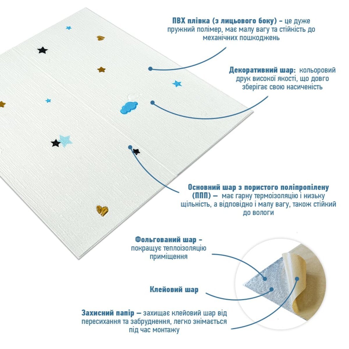 ФОТО КАРТИНКИ ЗОБРАЖЕННЯ Панель стінова 3D 700х700х4мм Зірки та місяць на білому фоні SW-00001970 РОЗДРІБ ОПТ ГУРТ ГУРТОМ ОПТОМ! З ЄВРОПИ! ЯКІСТЬ! Купити Львів Характеристики Ціна Оплата Доставка "БОГОДАР" ІНТЕРНЕТ-МАГАЗИН Огляд Рейтинг Порівняння Як вибрати Якісний