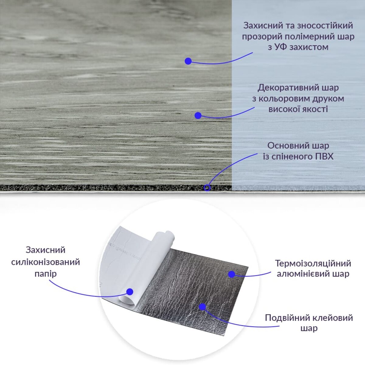 ФОТО КАРТИНКИ ЗОБРАЖЕННЯ Самоклеюча вінілова плитка 152.4х914.4х1.5мм Сіре дерево, ціна за 1 шт. (СВП-001) Матова SW-00000283 РОЗДРІБ ОПТ ГУРТ ГУРТОМ ОПТОМ! З ЄВРОПИ! ЯКІСТЬ! Купити Львів Характеристики Ціна Оплата Доставка "БОГОДАР" ІНТЕРНЕТ-МАГАЗИН Огляд Рейтинг Порівняння Як вибрати Якісний